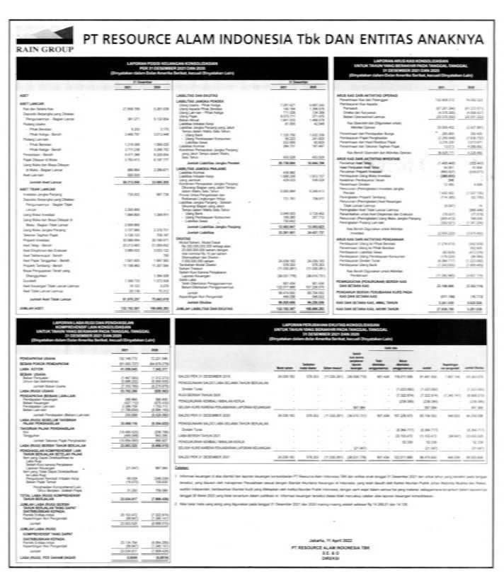 Laporan Keuangan Resource Alam Indonesia Tbk Kkgi Q